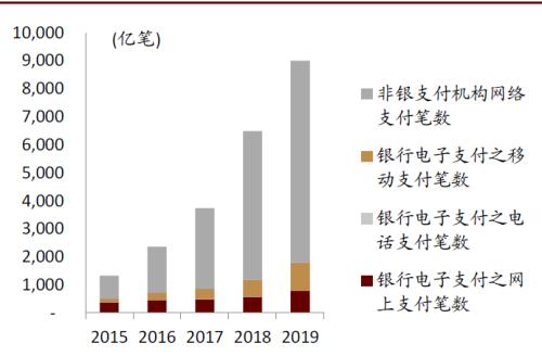 中金:數字貨幣對金融行業的影響正在發生