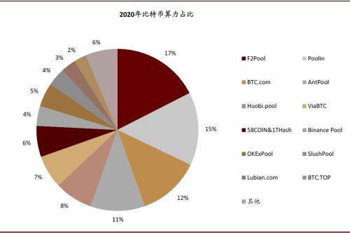 中金:數字貨幣對金融行業的影響正在發生