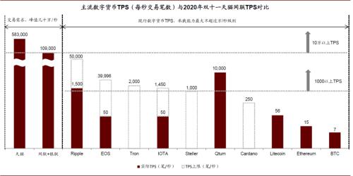 中金:數字貨幣對金融行業的影響正在發生
