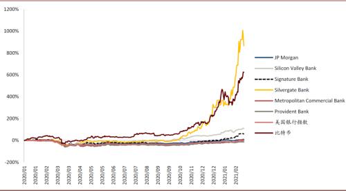 中金:數字貨幣對金融行業的影響正在發生