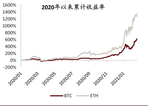 中金:數字貨幣對金融行業的影響正在發生