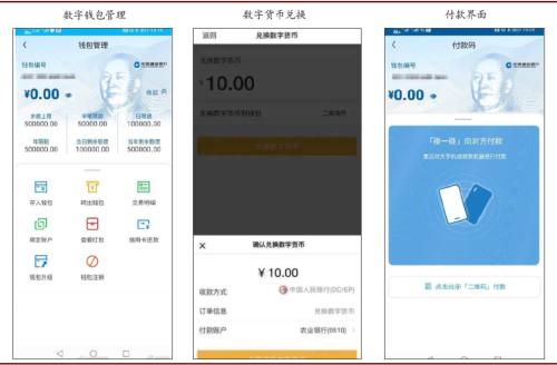 中金:數字貨幣對金融行業的影響正在發生
