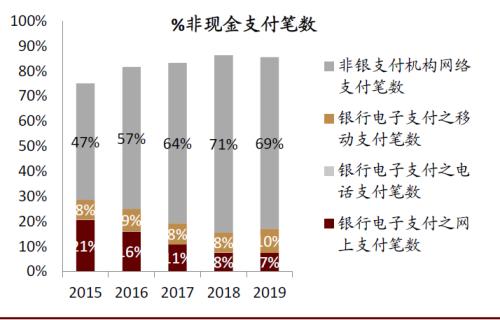 中金:數字貨幣對金融行業的影響正在發生