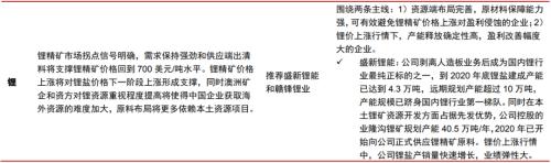 主題｜漲價帶來哪些投資機會？