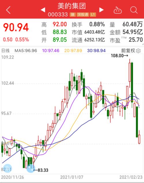 這板塊徹底火了,全球巨頭宣布調漲25%!外資已悄悄埋伏(附股)