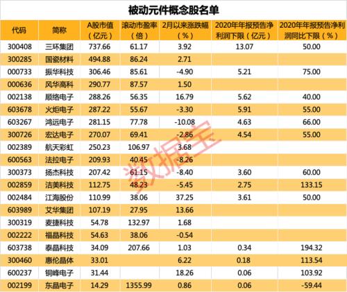 這板塊徹底火了,全球巨頭宣布調漲25%!外資已悄悄埋伏(附股)