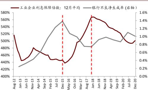 中金：銀行報(bào)表修復(fù)邏輯更易演繹“周期復(fù)蘇交易”
