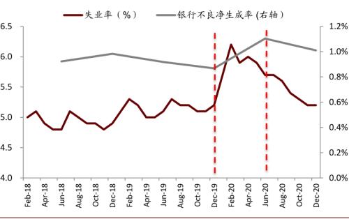 中金：銀行報(bào)表修復(fù)邏輯更易演繹“周期復(fù)蘇交易”