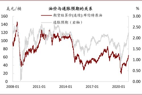中金：油價(jià)上行，對(duì)銅價(jià)影響幾何？