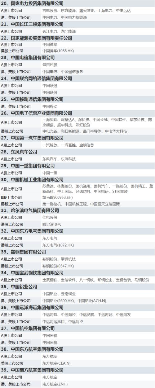 國(guó)資委設(shè)定央企KPI!軍工板塊集體沸騰,新抱團(tuán)來了?