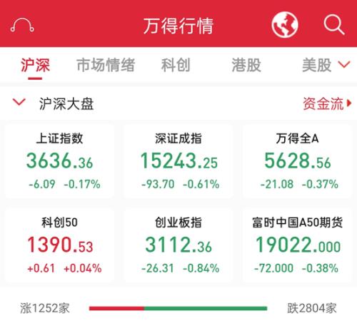 國(guó)資委設(shè)定央企KPI!軍工板塊集體沸騰,新抱團(tuán)來了?