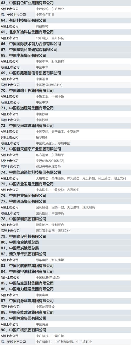 國(guó)資委設(shè)定央企KPI!軍工板塊集體沸騰,新抱團(tuán)來了?