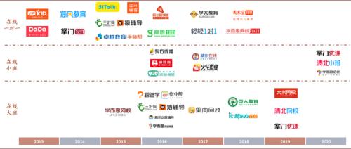中金：抽絲剝繭，詳解在線K-12教培經(jīng)濟(jì)模型