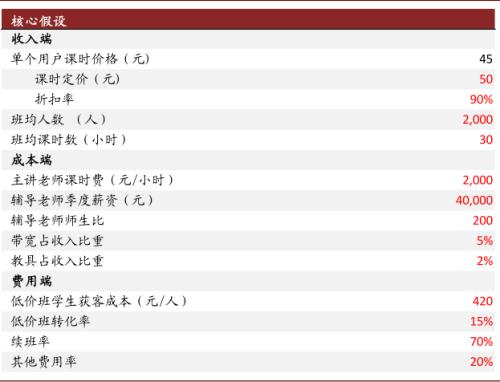 中金：抽絲剝繭，詳解在線K-12教培經(jīng)濟(jì)模型
