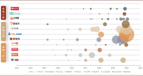 中金：抽絲剝繭，詳解在線K-12教培經(jīng)濟(jì)模型