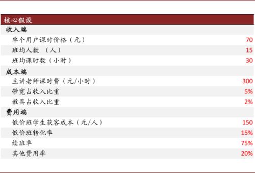 中金：抽絲剝繭，詳解在線K-12教培經(jīng)濟(jì)模型