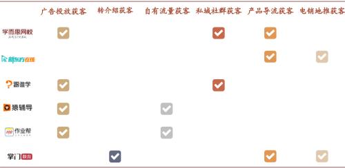 中金：抽絲剝繭，詳解在線K-12教培經(jīng)濟(jì)模型