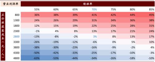 中金：抽絲剝繭，詳解在線K-12教培經(jīng)濟(jì)模型