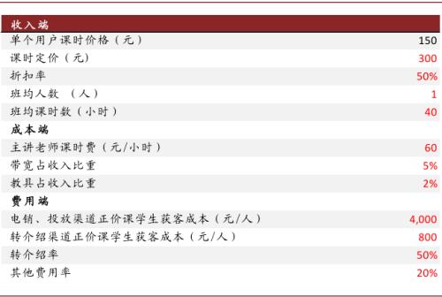 中金：抽絲剝繭，詳解在線K-12教培經(jīng)濟(jì)模型