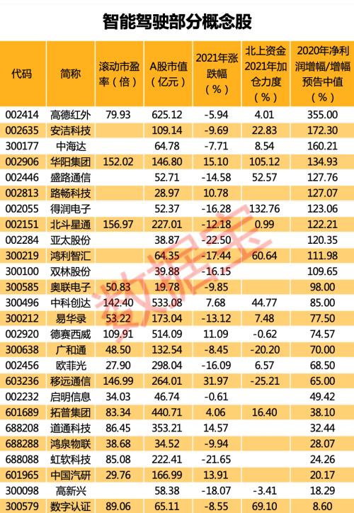 重磅政策！智能駕駛有望借政策東風(fēng)加速推進(jìn)，數(shù)千億市場(chǎng)等待爆發(fā)，概念股名單出爐！沃爾沃、吉利宣布合并新
