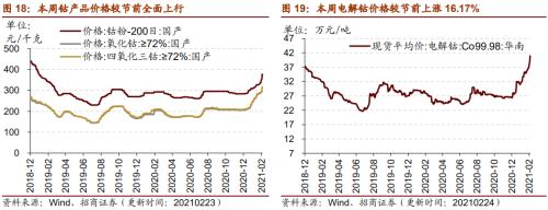 【招商策略】行業景氣觀察0224——北美半導體出貨額同比增幅擴大，金屬及化工品價格上漲
