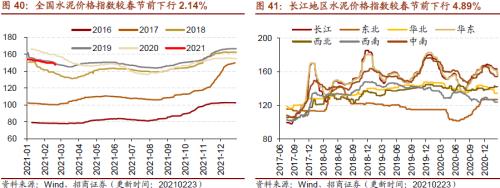 【招商策略】行業景氣觀察0224——北美半導體出貨額同比增幅擴大，金屬及化工品價格上漲
