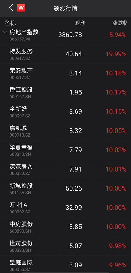 萬科罕見漲停，低估值輪番崛起，新一輪風格切換來了？