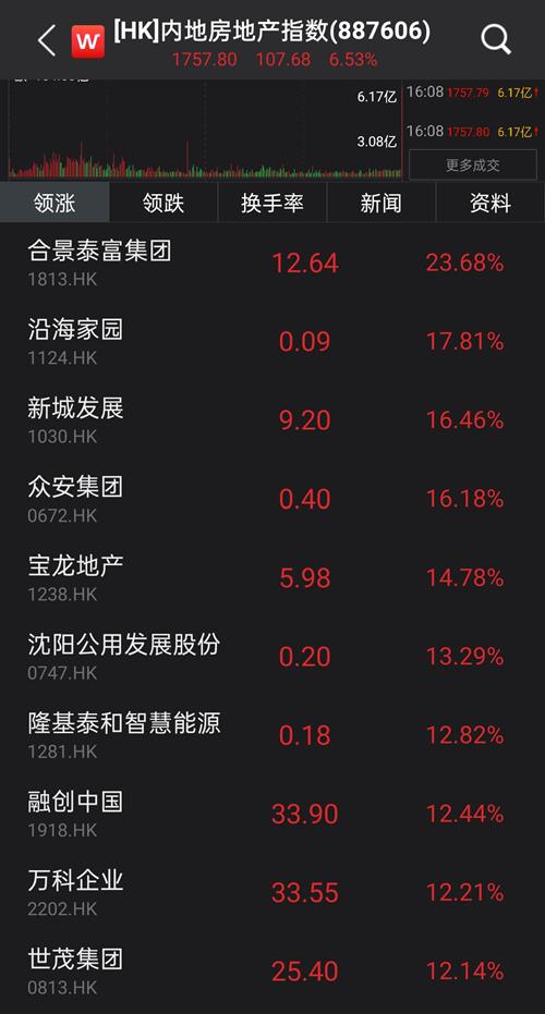 萬科罕見漲停，低估值輪番崛起，新一輪風格切換來了？