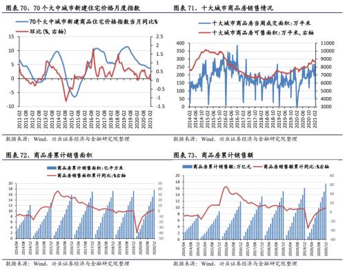 【興證策略｜行業比較】有色化工價格繼續上漲 ——興證策略中觀行業景氣周度跟蹤2021年第5期