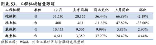 【興證策略｜行業比較】有色化工價格繼續上漲 ——興證策略中觀行業景氣周度跟蹤2021年第5期