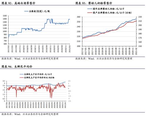 【興證策略｜行業比較】有色化工價格繼續上漲 ——興證策略中觀行業景氣周度跟蹤2021年第5期