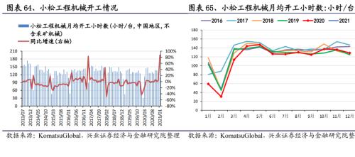 【興證策略｜行業比較】有色化工價格繼續上漲 ——興證策略中觀行業景氣周度跟蹤2021年第5期