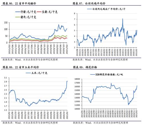 【興證策略｜行業比較】有色化工價格繼續上漲 ——興證策略中觀行業景氣周度跟蹤2021年第5期