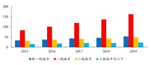 喜茶和奈雪：新式茶飲的崛起之路丨開源證券食品飲料