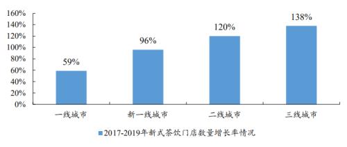 喜茶和奈雪：新式茶飲的崛起之路丨開源證券食品飲料