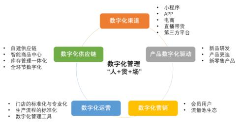 喜茶和奈雪：新式茶飲的崛起之路丨開源證券食品飲料