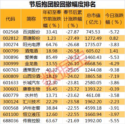 開盤即沖漲停，這個板塊迎來估值修復(fù)？聰明資金緊急調(diào)倉，機(jī)構(gòu)抱團(tuán)股持續(xù)走低（附名單）