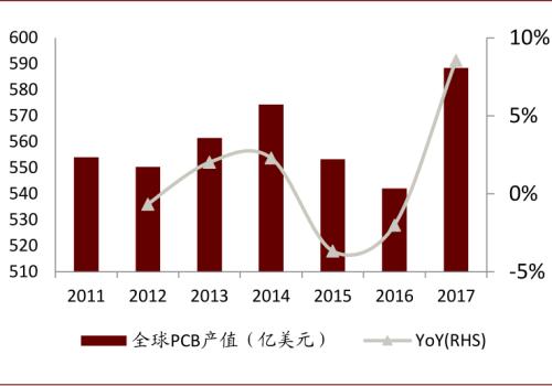 中金：復盤2016-2017年CCL漲價周期，新一輪景氣或將開啟