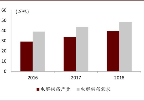 中金：復盤2016-2017年CCL漲價周期，新一輪景氣或將開啟