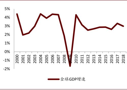 中金：復盤2016-2017年CCL漲價周期，新一輪景氣或將開啟