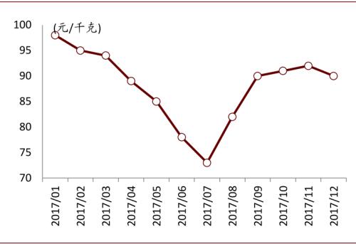 中金：復盤2016-2017年CCL漲價周期，新一輪景氣或將開啟