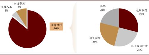 中金：復盤2016-2017年CCL漲價周期，新一輪景氣或將開啟