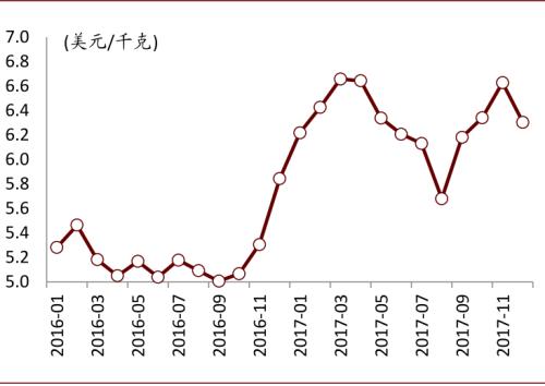 中金：復盤2016-2017年CCL漲價周期，新一輪景氣或將開啟