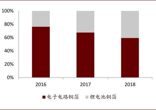 中金：復盤2016-2017年CCL漲價周期，新一輪景氣或將開啟
