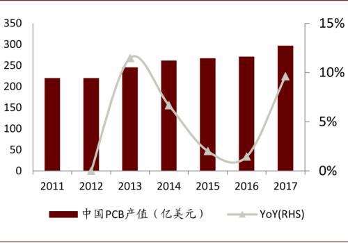 中金：復盤2016-2017年CCL漲價周期，新一輪景氣或將開啟