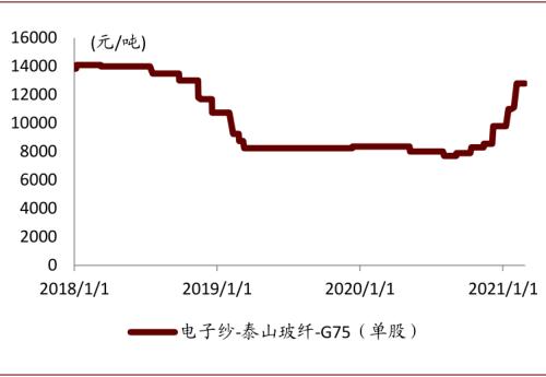 中金：復盤2016-2017年CCL漲價周期，新一輪景氣或將開啟
