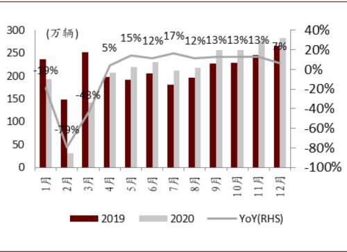 中金：復盤2016-2017年CCL漲價周期，新一輪景氣或將開啟