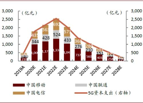 中金：復盤2016-2017年CCL漲價周期，新一輪景氣或將開啟
