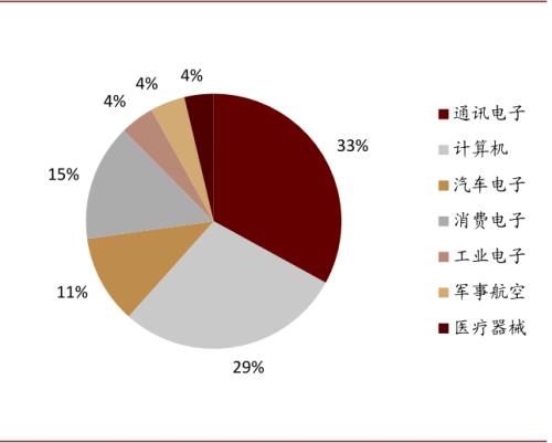中金：復盤2016-2017年CCL漲價周期，新一輪景氣或將開啟