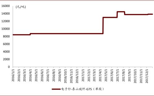 中金：復盤2016-2017年CCL漲價周期，新一輪景氣或將開啟